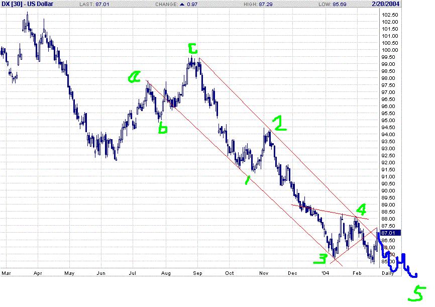 usd index daily.GIF